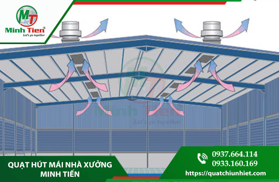 quạt hút mái nhà xưởng.jpg